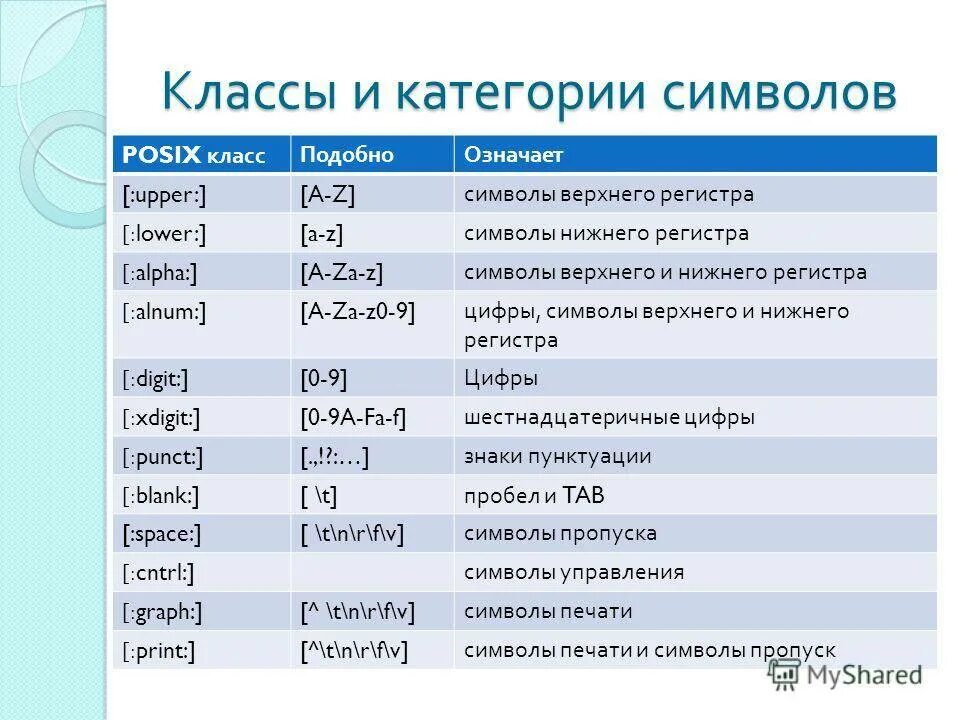 Как понять регистр букв. Символы в верхнем и нижнем регистре что это. символ верхнего регистра что это. символы нижнего регистра. буквы верхнего и нижнего регистра что это.