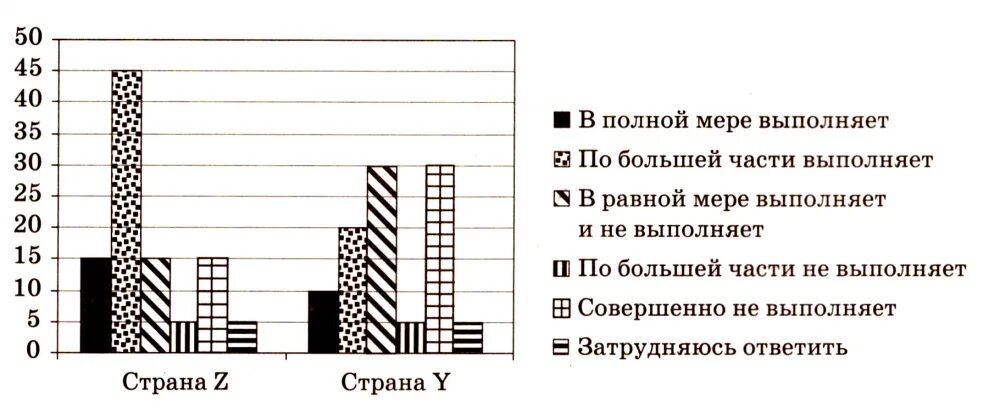 В ходе социологических опросов совершеннолетних жителей страны z. В ходе социологического опроса совершеннолетних граждан страны z. В ходе социологического опроса 50 летним жителям государства страны z. В ходе социологического опроса жителям страны z 30летние и 60летние.