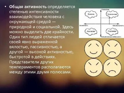 Типы активности