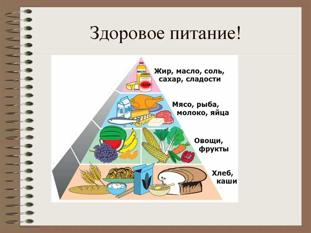 Рациональное питание подростков. Гигиена правильного питания. Правильное рациональное питание. Гигиенические принципы питания. Основы здорового питания.