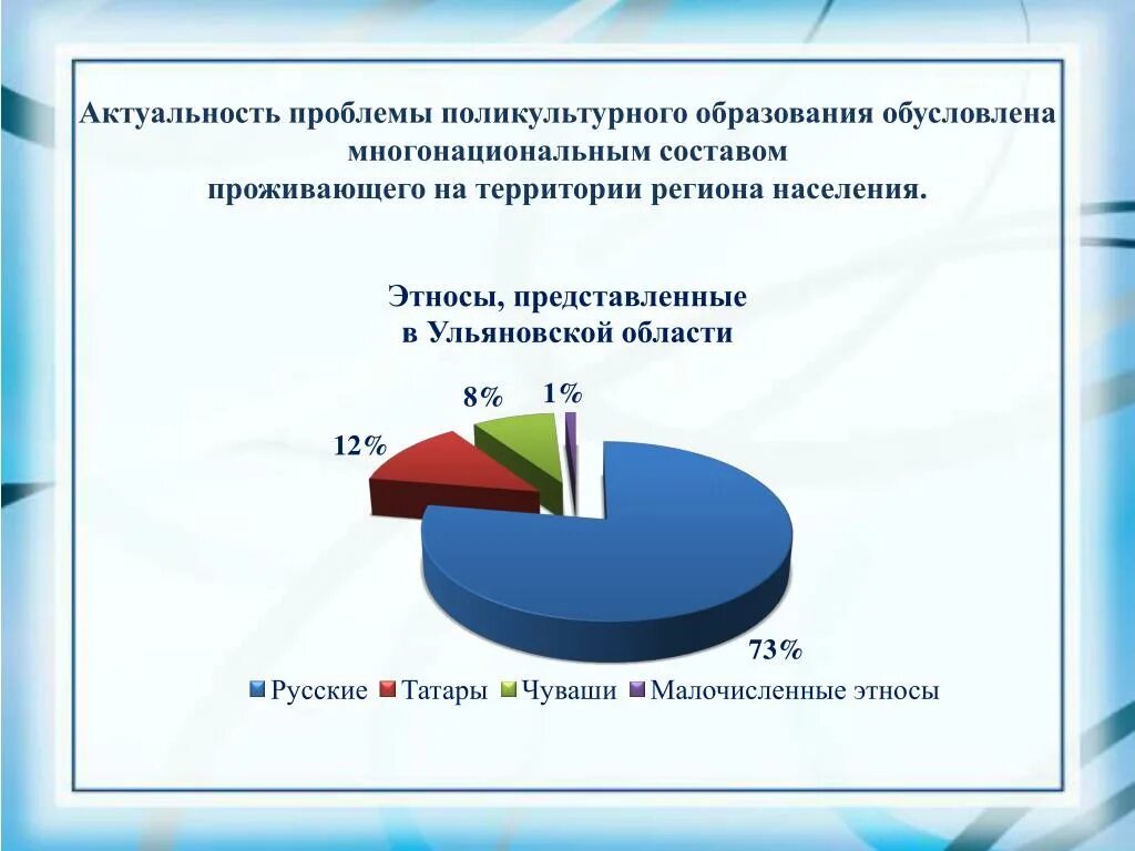 Проблемы регионального образования. Поликультурных воспитание проблемы. Проблемы поликультурного образования. Актуальность проблемы образования. Актуальность поликультурного воспитания..