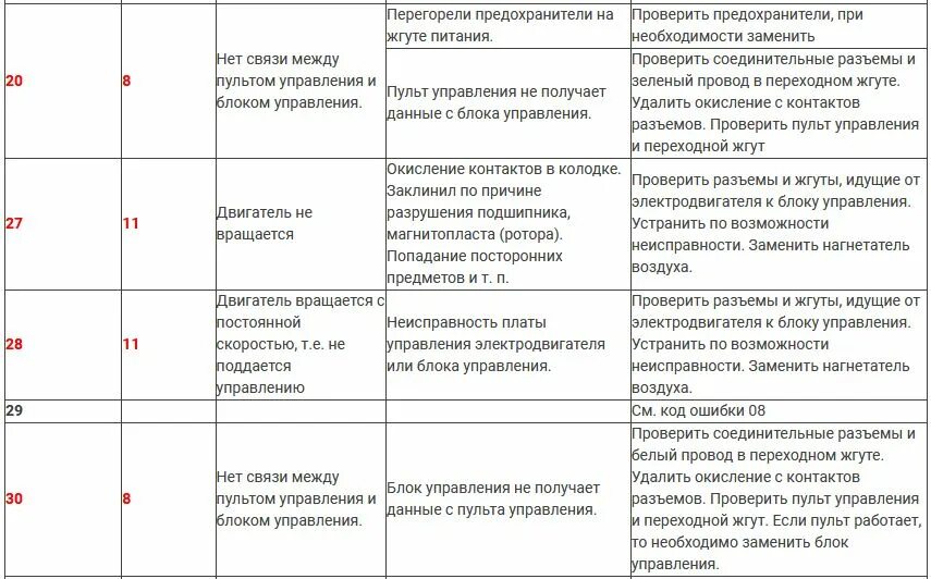 Ошибки планар 4 д. Ошибки планар 4 д
