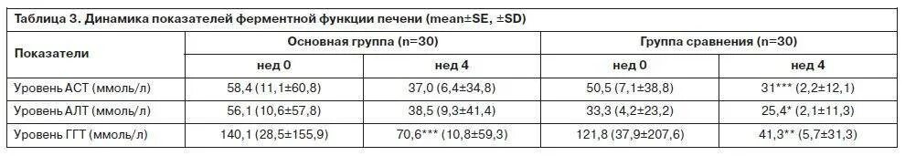Показатели аст и алт при циррозе. Показатели алт и АСТ при циррозе. Алт и АСТ при циррозе печени показатели. Показатели алт при циррозе печени таблица. Алт при циррозе печени показатель.