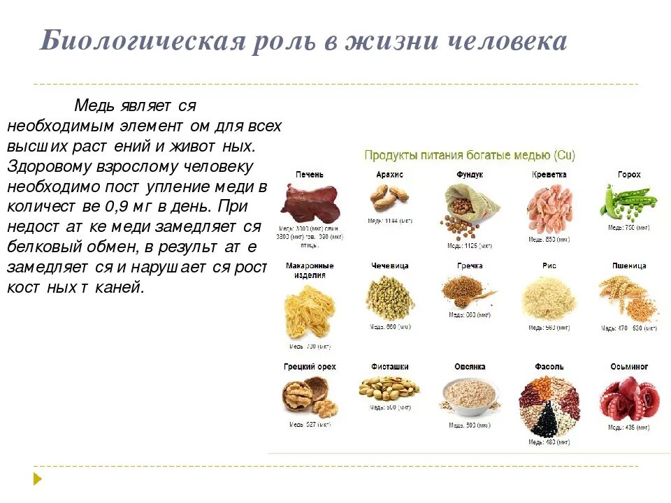 Какие вещества содержатся в меди. Биологическая роль меди. биологическая роль меди в организме. биологическое значение меди. функции меди в организме человека.