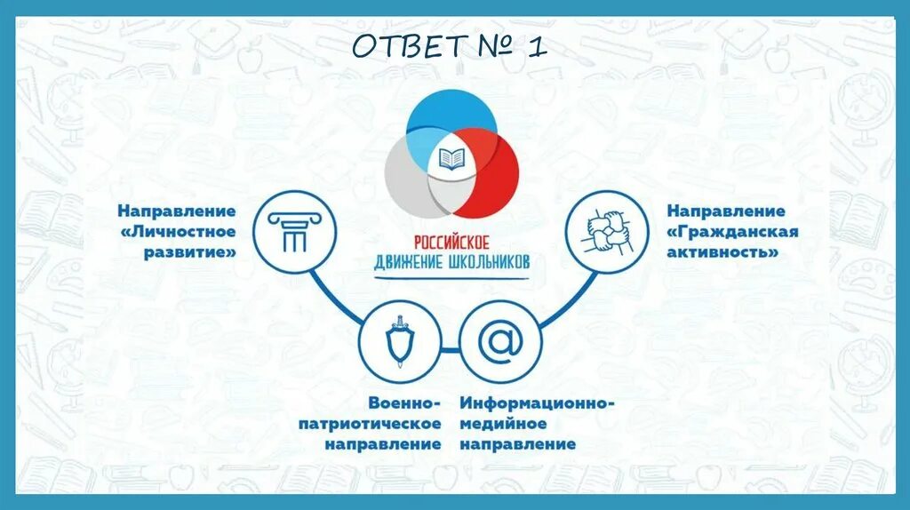 Гимн рдш. Рдш личностное развитие направление. рдш. рдш логотип. российское движение школьников направления.