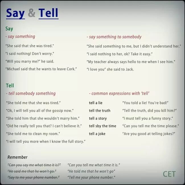 Choose say said or tell told. Английский say tell. Told said разница в косвенной речи. Словосочетания с tell say. Разница между say и tell в английском.