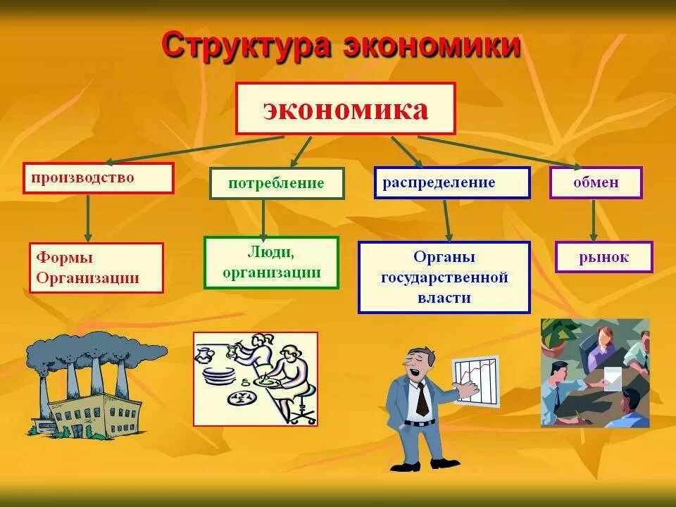 Относится к первичной экономике. Структура экономики. Презентация на тему экономика. Экономическая структура. Темы экономики.