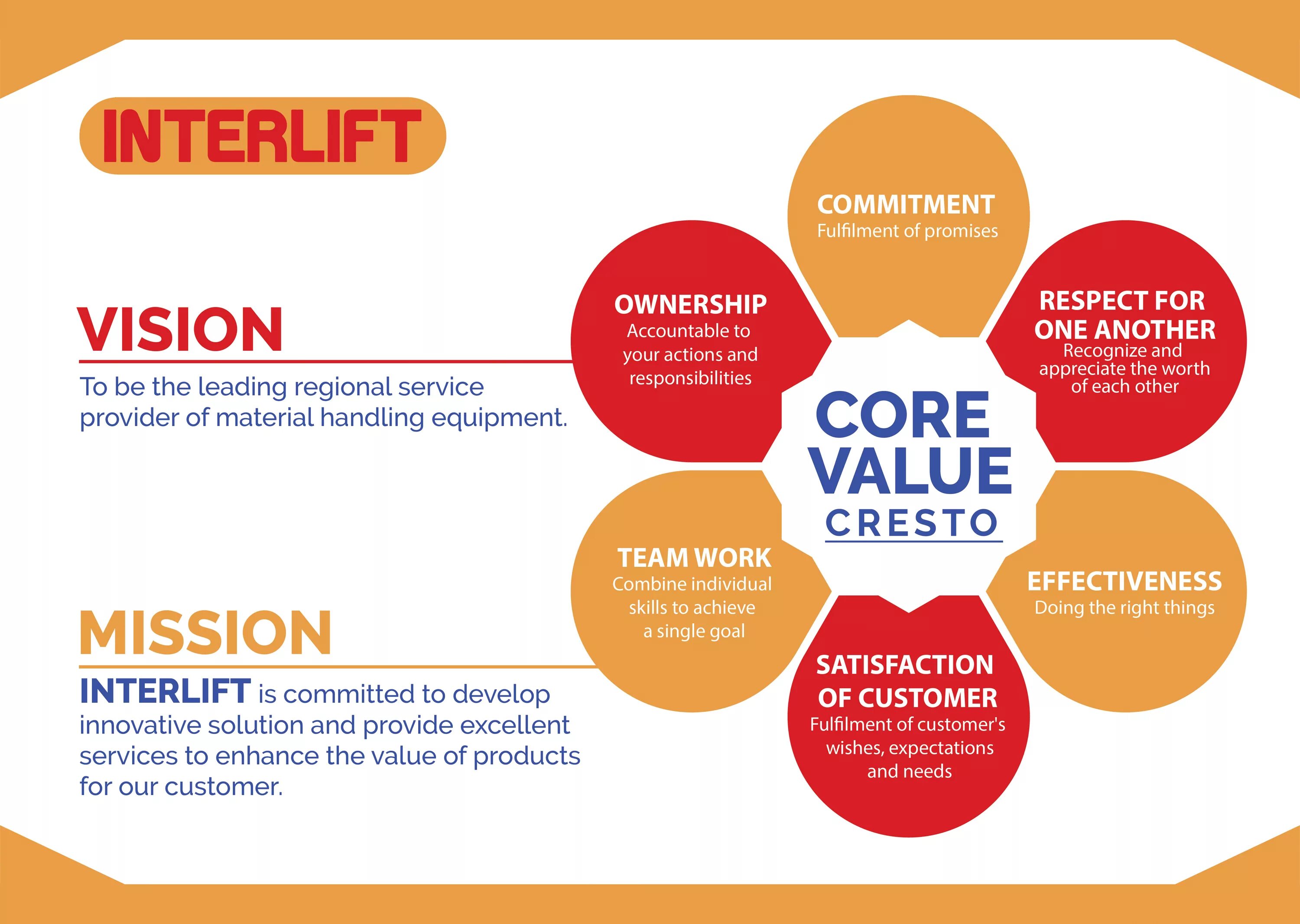 Value core 2. Core values. netflix core values. core value hotel. core values and legacy.