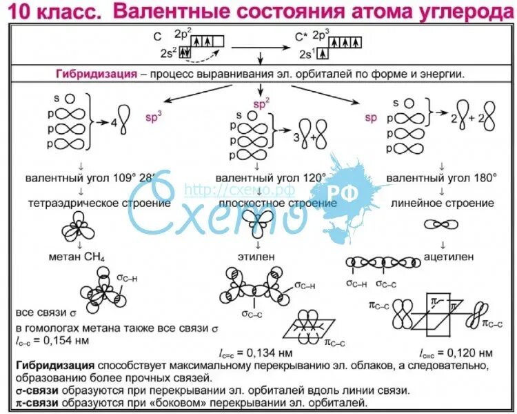 строение иона. схема образования сп гибридных орбиталей. схема образования sp -гибридных орбиталей. схема образования атома. правило дублета октета.