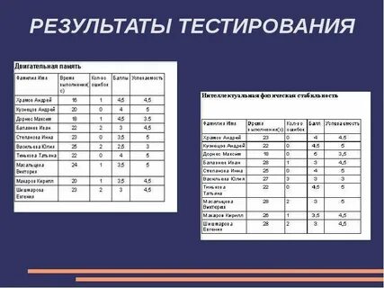 Результаты ковид тестов как узнать