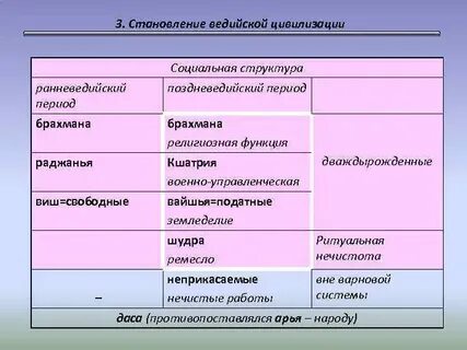 Социальная структура и отношения в индии