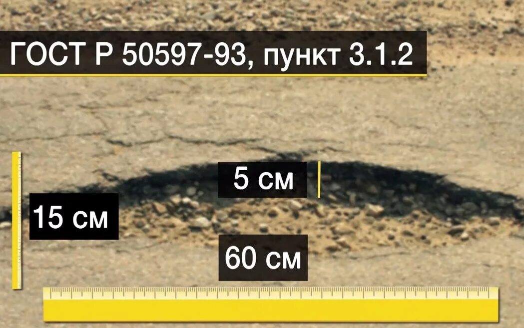 принципы ямы и ниямы. допустимый размер ямы на дороге по госту. глубокая яма. является яма. глубина ям на дороге по госту.