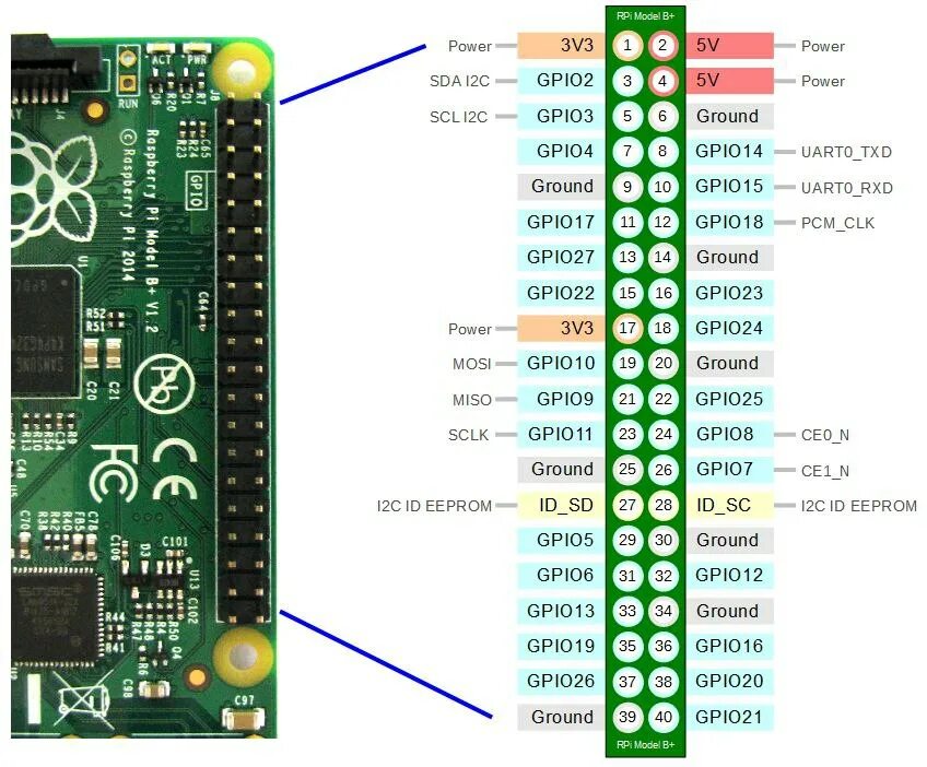 RP2040 SPI-0 four sets of pins named SPI-0 which one is the default? How to chan