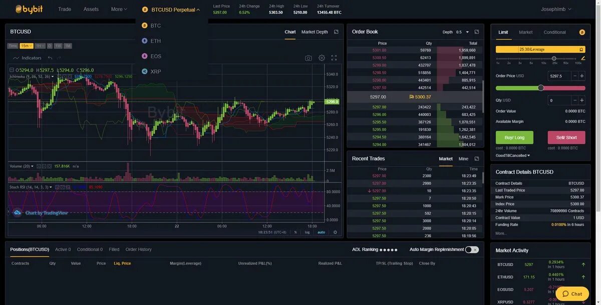 Bybit биржа вход. BYBIT биржа. BYBIT Скриншот. BYBIT биржа логотип. BYBIT приложение.