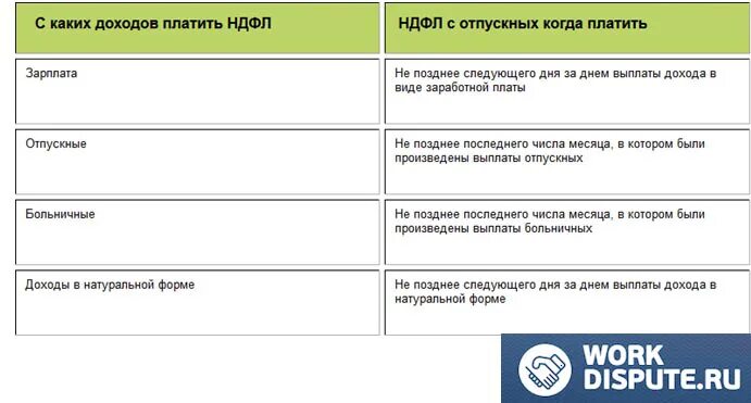 Кто платит подоходный. Платить НДФЛ. Оплата подоходного налога. Как уплачивается НДФЛ. НДФЛ зарплата сотрудника.