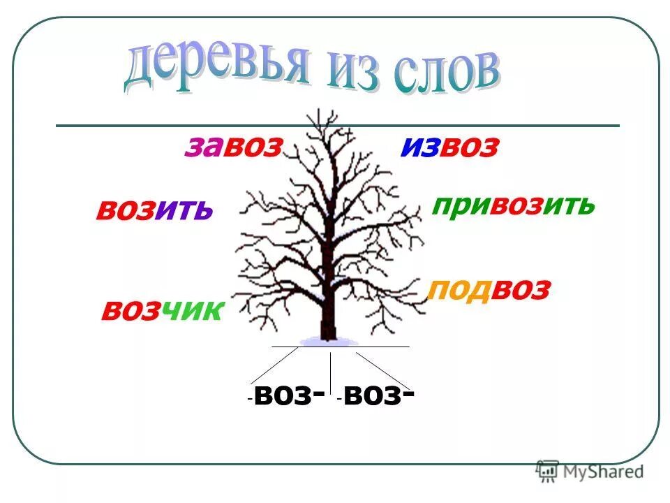 Однокоренное слово лес. Слова с корнем воз. Дерево с корнем воз. Родственные слова с корнем воз. Однокоренные слова с корнем воз.