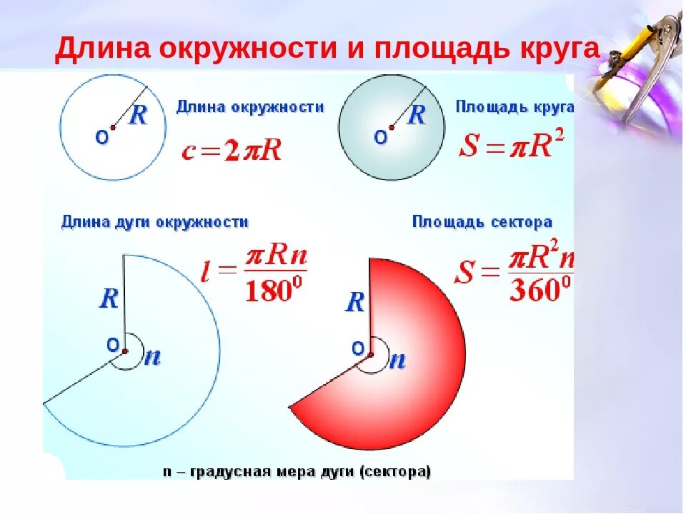 Высота окружности формула