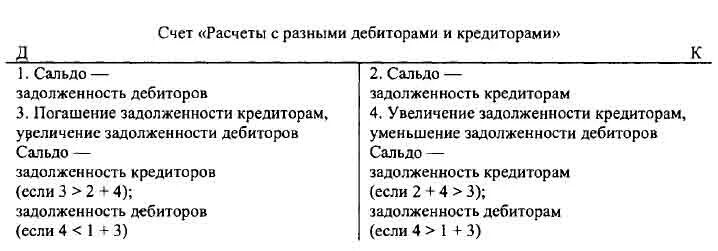 Расчеты с прочими кредиторами дебиторами дебиторы. Расчеты с разными дебиторами и кредиторами. расчеты с разными дебиторами и кредиторами счет. расчеты с разными дебиторами и кредиторами сальдо. прочие дебиторы и кредиторы счет.