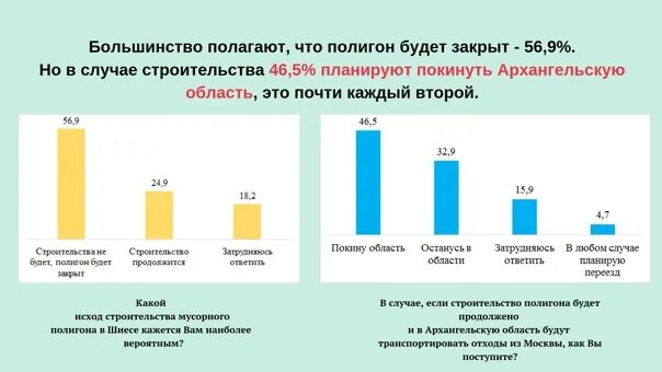 Архангельская область выбираю тебя сайт