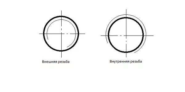 Компас условное изображение резьбы. Внутренняя резьба на окружности. внутренняя резьба на чертеже компас. внутренняя и внешняя резьба. резьба на окружности чертеж.