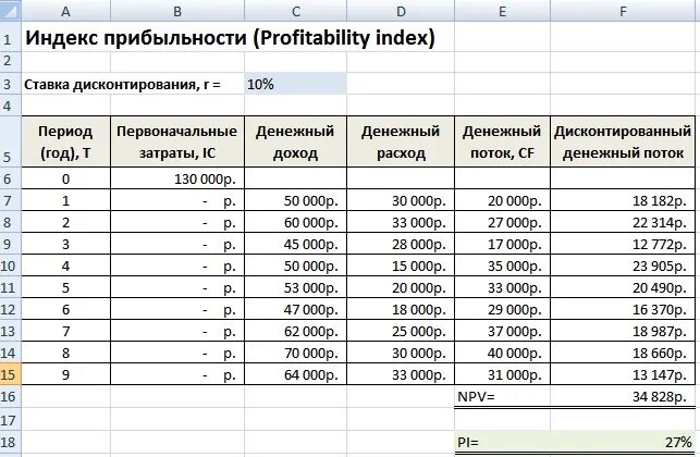 Индекс роста доходов. Рассчитайте доходность инвестиций, пример формула. Норма доходности инвестиций формула. Как рассчитывается irr проекта. Внутренняя норма доходности проекта пример расчета.