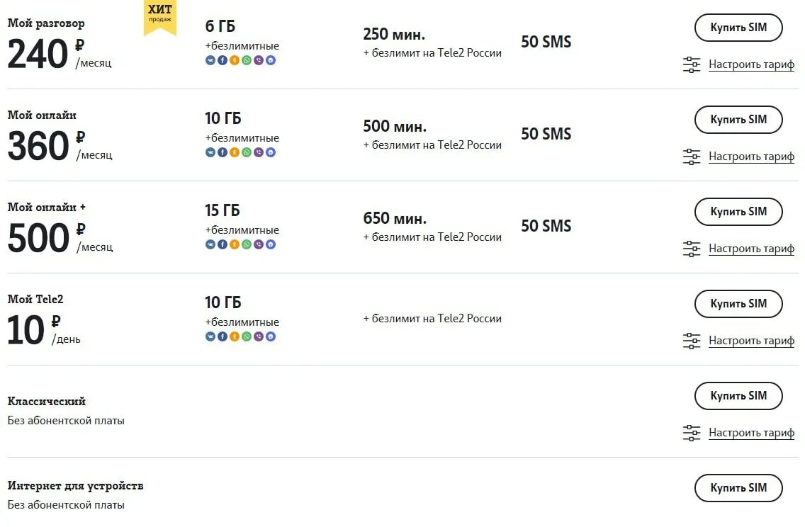Тарифы мобильной связи без интернета. Дешевый безлимитный интернет интернет теле2. Дешевый тариф теле2. Самый дешёвый тариф на теле2. Какие тарифы есть на теле 2 для телефона без интернета для пенсионеров.