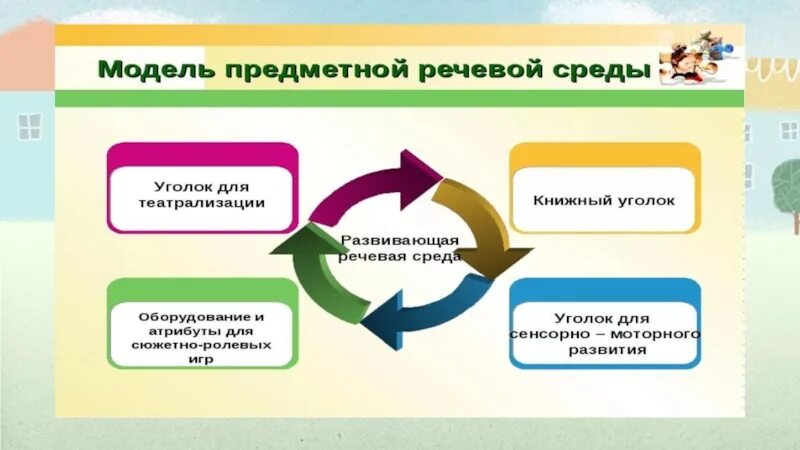 Голосовая среда. Речевая среда в группе. Речевая среда в детском саду. Речевая среда в ДОУ. Речевая развивающая среда в детском саду.