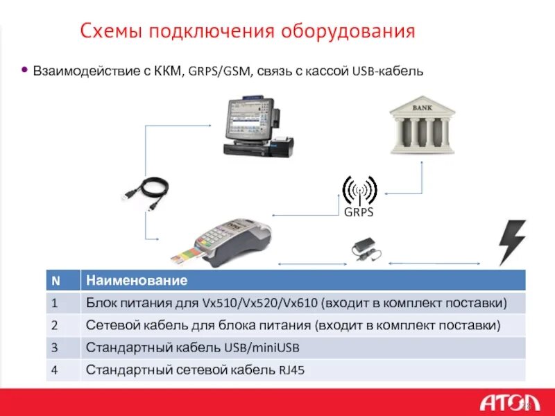 Как подключить кассу к интернету. Схема подключения оборудования. Места для подключения оборудования. ККМ подключение. Схема подключенного оборудование.