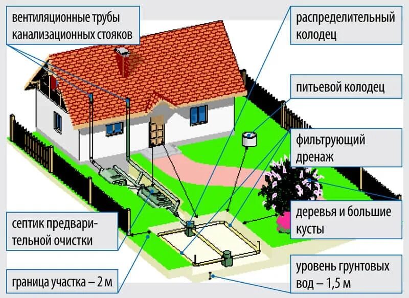 Какое расстояние от дома до работы