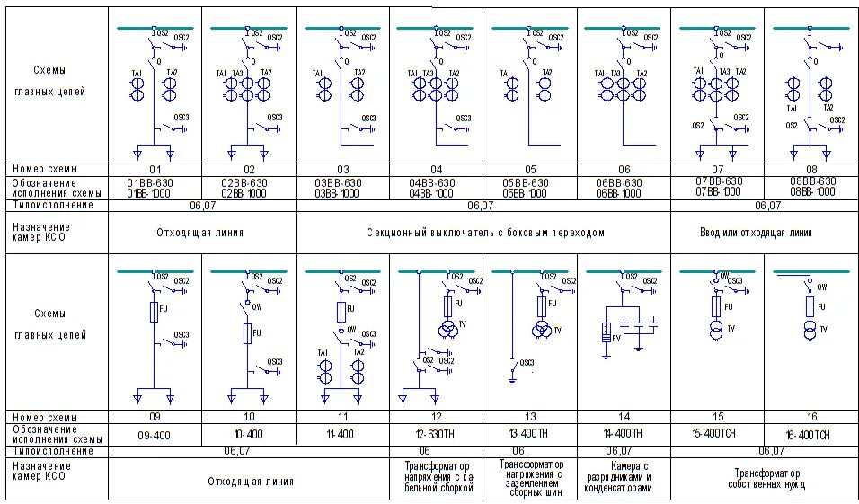 Схемы ксо. Ячейки КСО-366 схемы главных цепей. КСО-393 С вакуумным выключателем схемы. Камера КСО 393 схемы. КСО-393 С вакуумным выключателем схемы главных цепей.