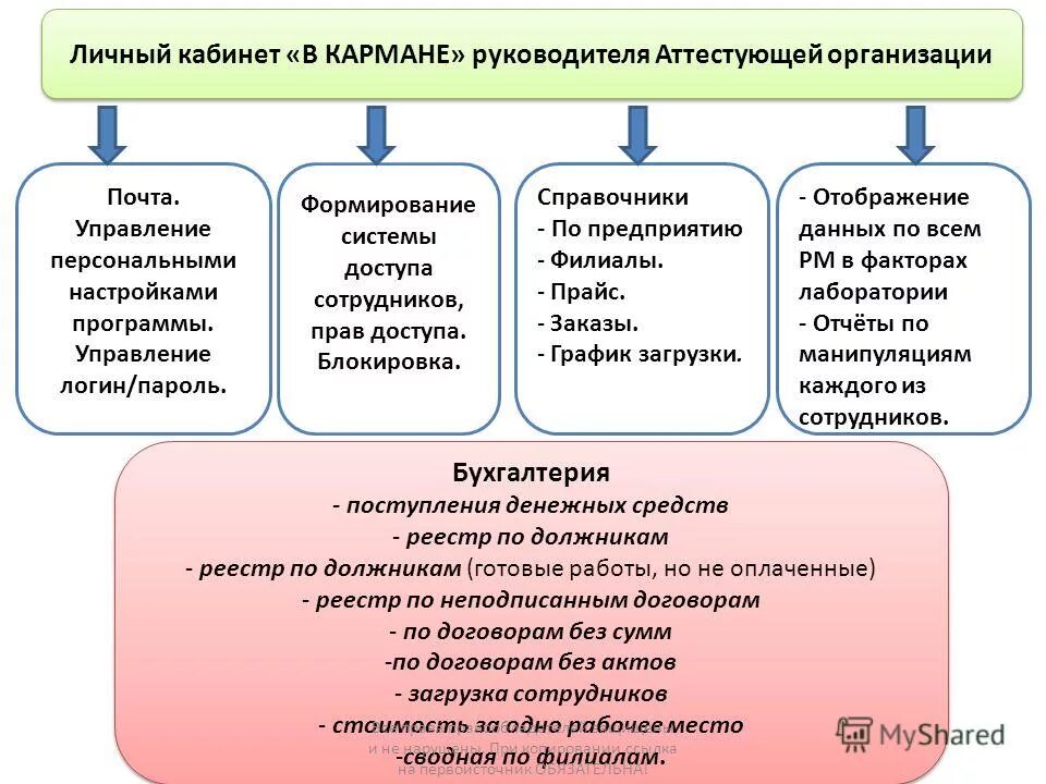 реестр проектов. единый реестр систем добровольной сертификации. реестр аттестующих организаций. как проверить риэлтора на честность. единый реестр.