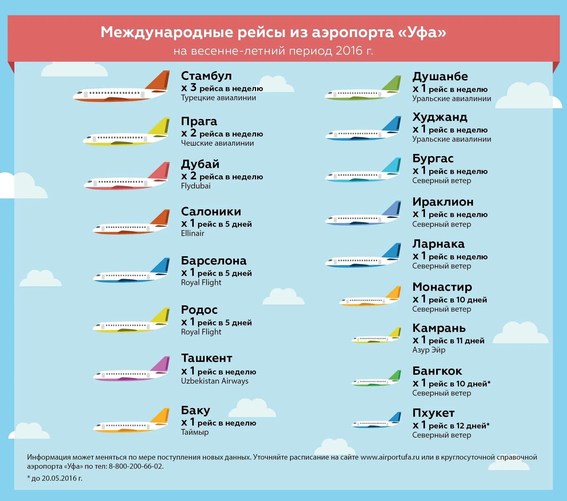 Расписание чартеров уфа. Расписание чартеров уфа. Международный рейс. Расписание самолетов москва уфа. Расписание чартеров уфа.