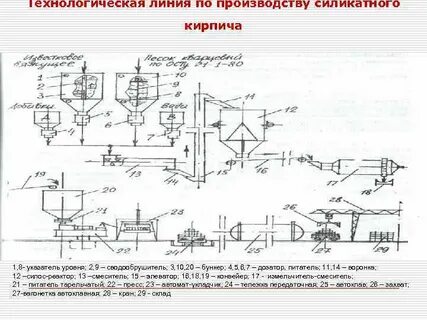 Технология производства определение