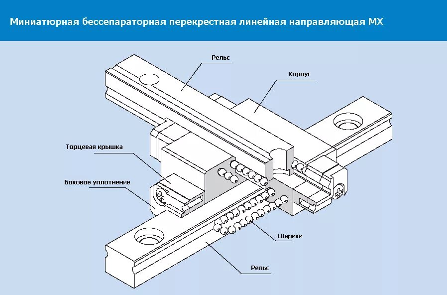 Направляющая зачем нужна. Линейные направляющие чертеж. Чертеж направляющей линейного перемещения. Линейные направляющие конструкция. Направляющие линейного перемещения чертеж.