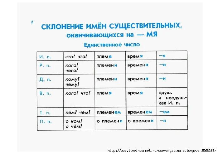 Кирпич склонение