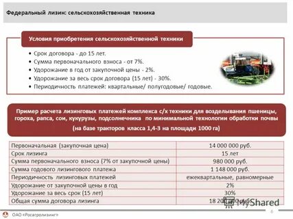 Учет аренды и лизинга