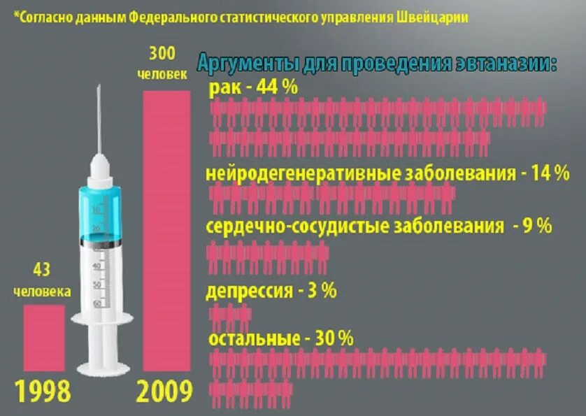 усыпление человека