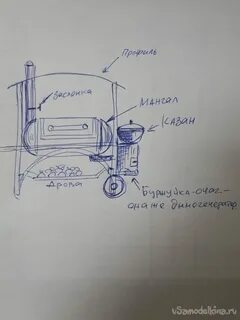 Чертежи коптилен из газовых баллонов