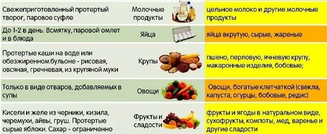 Продукты при поносе у ребенка 1 год. Диета при диарее у ребенка. Чем кормить ребенка придеореи. Что можно есть при диарее
