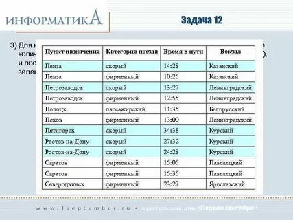 Таблица по информатике 5 класс