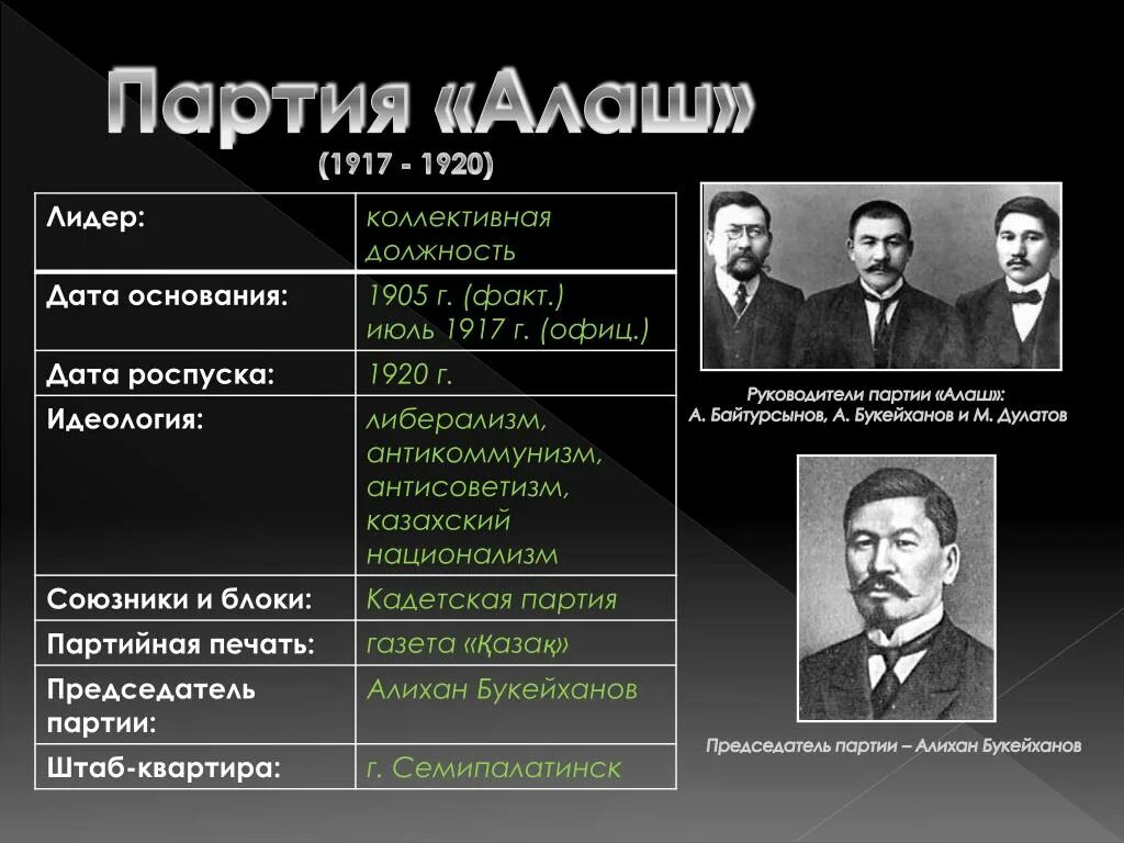 Партии 1917 года Алаш. Лидеры партии Алаш и их деятельность. Руководители партии Алаш. Политическая партия Алаш.