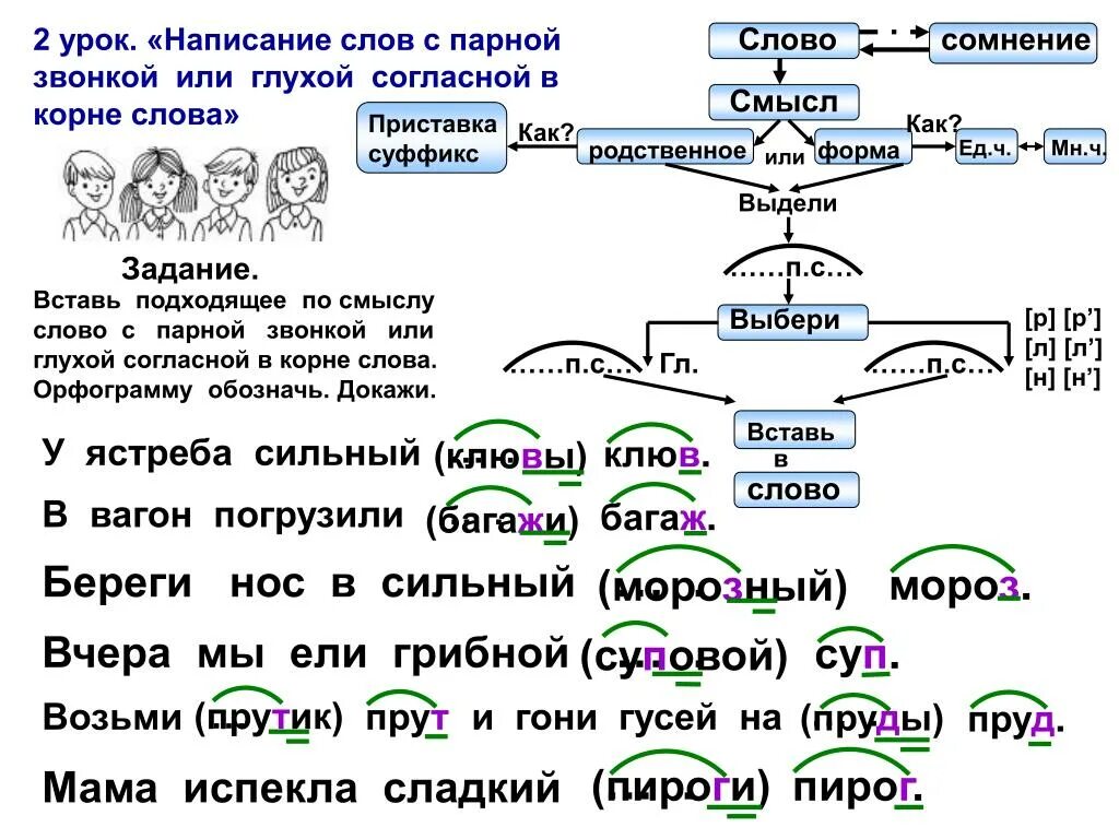 Алгоритм парной согласной. Алгоритм парной согласной