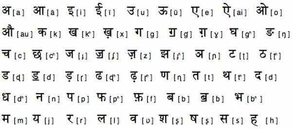 Алфавит языка хинди деванагари. Индийский алфавит хинди. Алфавит деванагари с переводом. Алфавит хинди с переводом на русский.