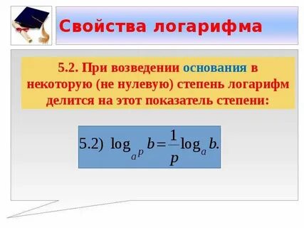 Натуральный логарифм в степени