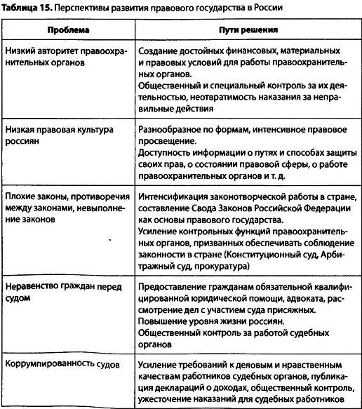 Содержание и проблемы реализации. Проблема формирования правового государства в России таблицы. Проблемы становления правового государства в РФ кратко. Проблемы формирования правового государства в России. Проблемы формирования правового государства кратко.