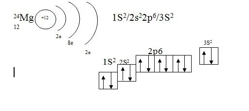 Изобразите схемы строения атомов магния. Схема строения атома магния. Электронная схема атома магния. Схема электронного строения магния. Атомное строение магния.