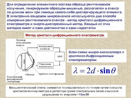 Определение элементного состава