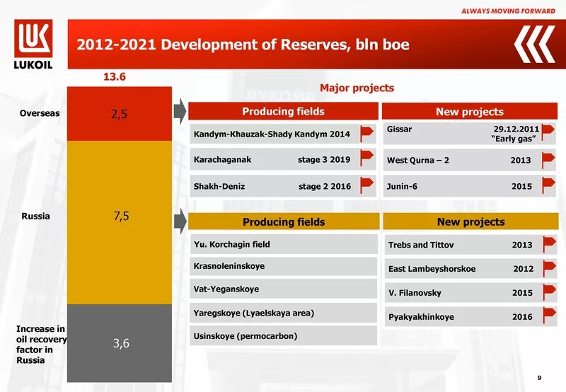 Лукойл презентация о компании. Масло на заправке лукойл. Сайты компаний. Завод лукойла на сицилии. Лукойл.