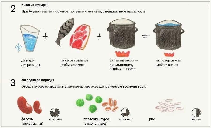 Сколько соли на 1 литр супа