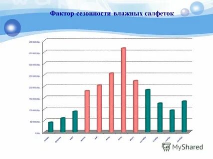 Сезонный фактор